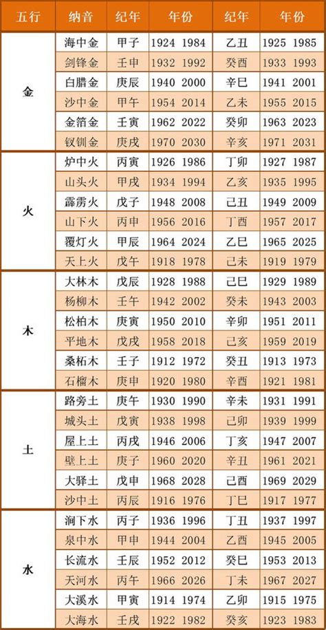 2024 属性|2024年各月份五行属性